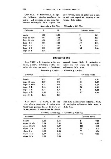 Ormoni dottrina e applicazioni pratiche pubblicate da Nicola Pende e Gennaro Di Macco