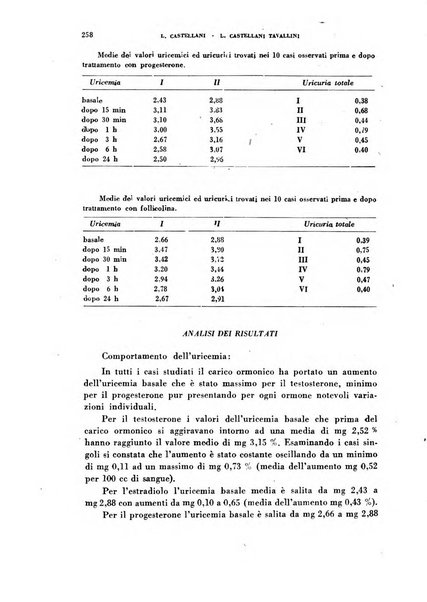 Ormoni dottrina e applicazioni pratiche pubblicate da Nicola Pende e Gennaro Di Macco