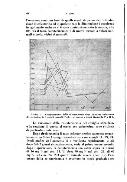 Ormoni dottrina e applicazioni pratiche pubblicate da Nicola Pende e Gennaro Di Macco