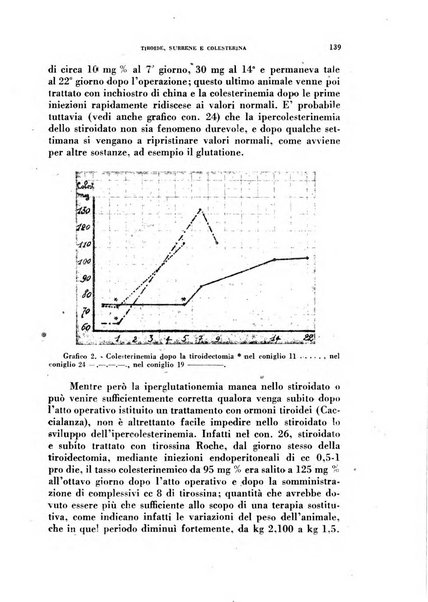 Ormoni dottrina e applicazioni pratiche pubblicate da Nicola Pende e Gennaro Di Macco