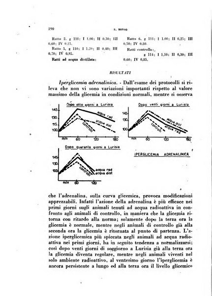 Ormoni dottrina e applicazioni pratiche pubblicate da Nicola Pende e Gennaro Di Macco