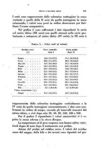 Ormoni dottrina e applicazioni pratiche pubblicate da Nicola Pende e Gennaro Di Macco