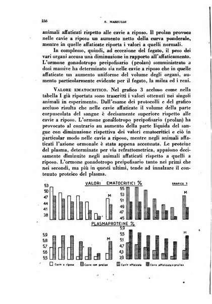 Ormoni dottrina e applicazioni pratiche pubblicate da Nicola Pende e Gennaro Di Macco