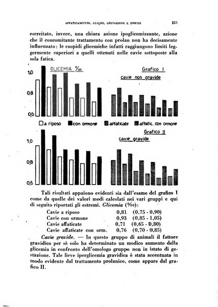 Ormoni dottrina e applicazioni pratiche pubblicate da Nicola Pende e Gennaro Di Macco