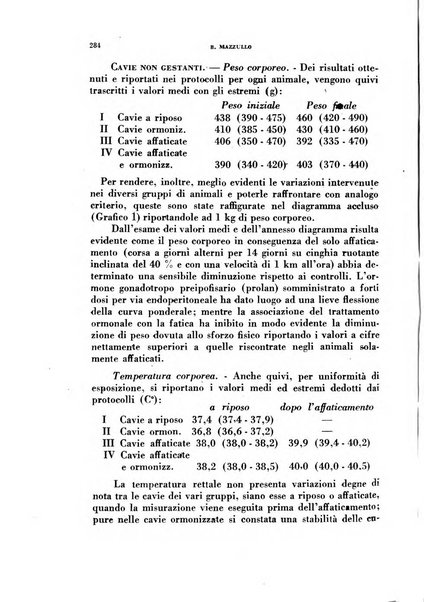 Ormoni dottrina e applicazioni pratiche pubblicate da Nicola Pende e Gennaro Di Macco