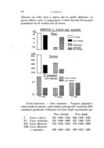 Ormoni dottrina e applicazioni pratiche pubblicate da Nicola Pende e Gennaro Di Macco