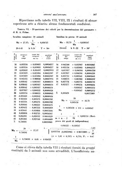 Ormoni dottrina e applicazioni pratiche pubblicate da Nicola Pende e Gennaro Di Macco