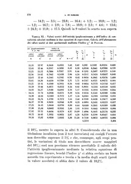 Ormoni dottrina e applicazioni pratiche pubblicate da Nicola Pende e Gennaro Di Macco