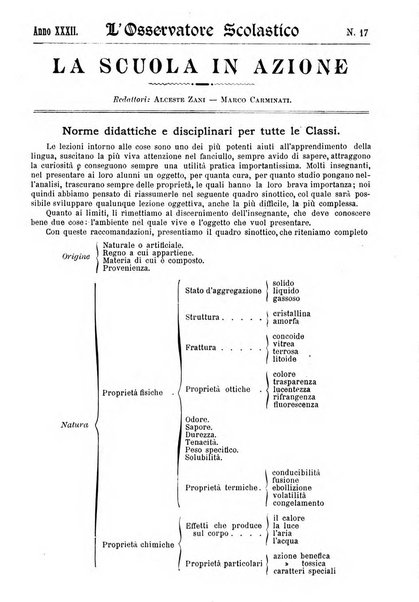 L'osservatore scolastico Giornale d'istruzione e d'educazione premiato all'Esposizione Didattica di Torino (1869)