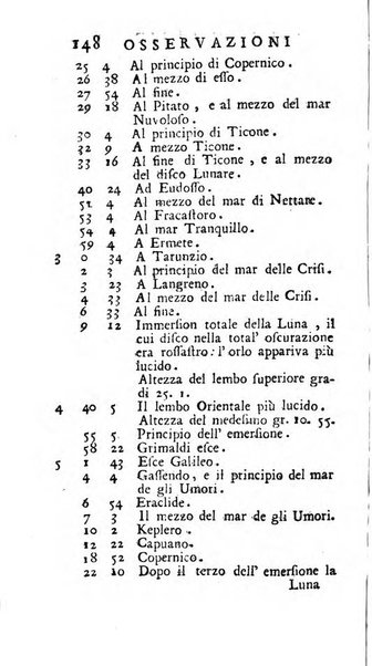 Osservazioni letterarie che possono servire di continuazione al giornal de'letterati d'Italia