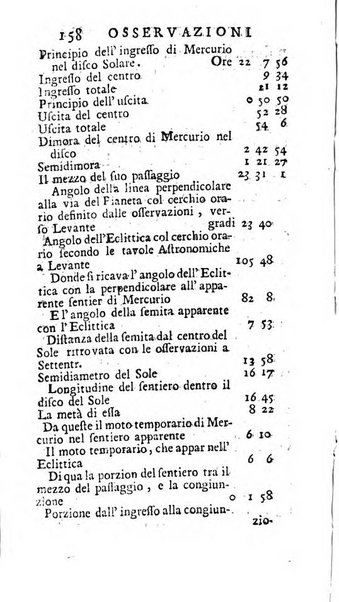 Osservazioni letterarie che possono servire di continuazione al giornal de'letterati d'Italia