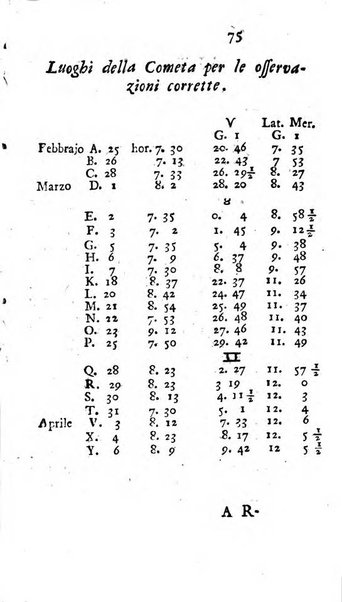 Osservazioni letterarie che possono servire di continuazione al giornal de'letterati d'Italia