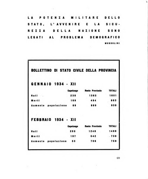 Padova rivista mensile dell'attivita municipale e cittadina