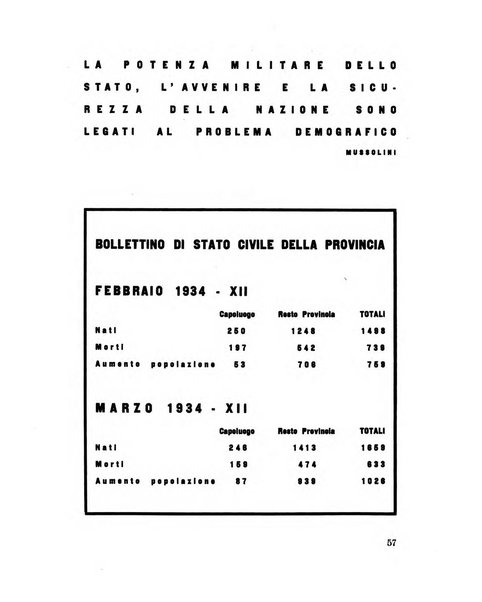 Padova rivista mensile dell'attivita municipale e cittadina