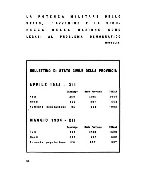 Padova rivista mensile dell'attivita municipale e cittadina