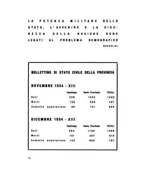 Padova rivista mensile dell'attivita municipale e cittadina