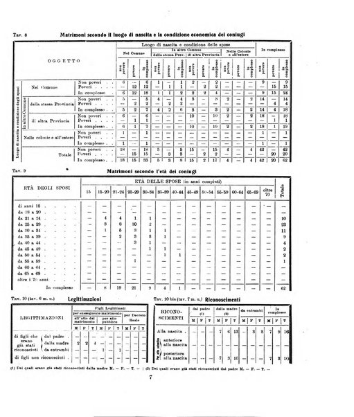 Padova rivista mensile dell'attivita municipale e cittadina