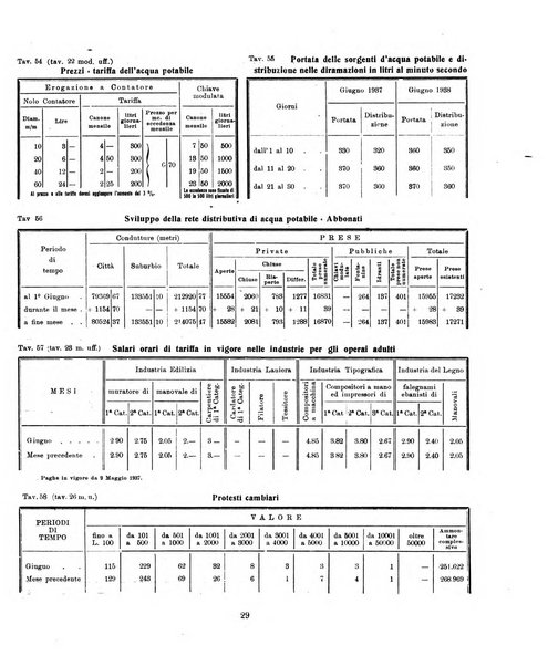 Padova rivista mensile dell'attivita municipale e cittadina