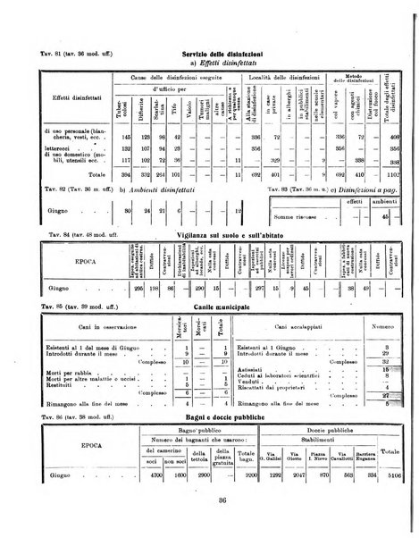 Padova rivista mensile dell'attivita municipale e cittadina