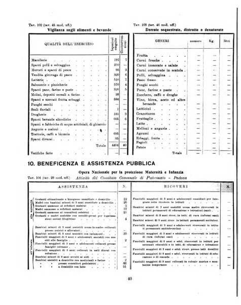 Padova rivista mensile dell'attivita municipale e cittadina