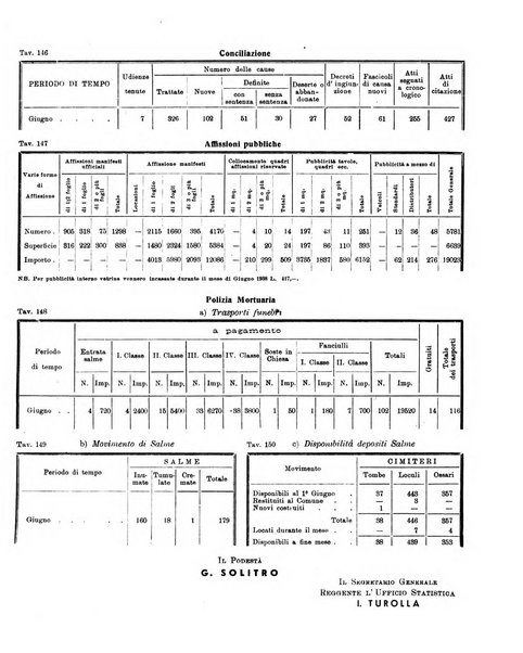 Padova rivista mensile dell'attivita municipale e cittadina