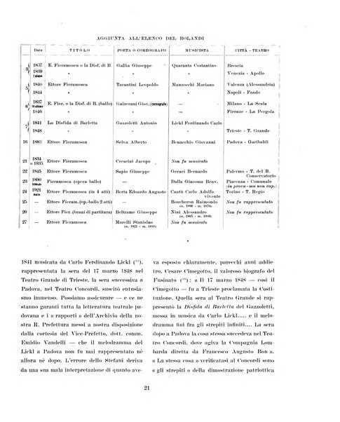 Padova rivista mensile dell'attivita municipale e cittadina