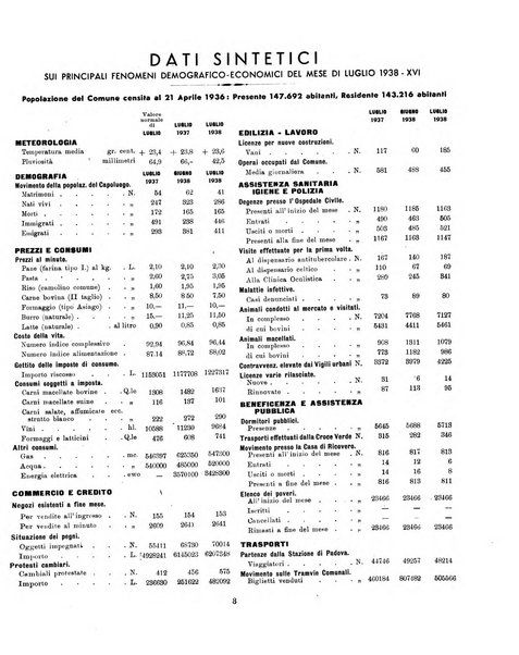 Padova rivista mensile dell'attivita municipale e cittadina