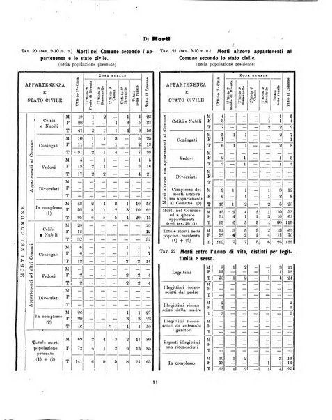 Padova rivista mensile dell'attivita municipale e cittadina