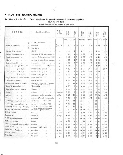 Padova rivista mensile dell'attivita municipale e cittadina