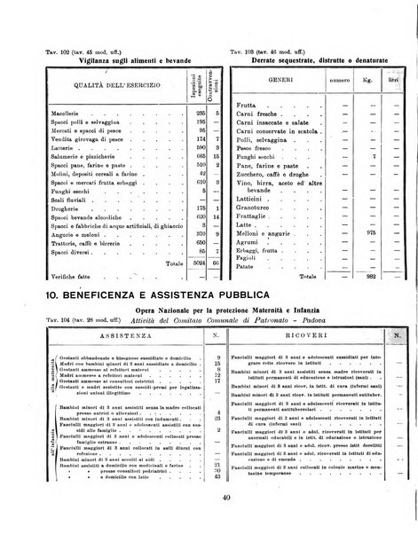 Padova rivista mensile dell'attivita municipale e cittadina