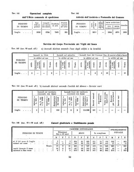 Padova rivista mensile dell'attivita municipale e cittadina