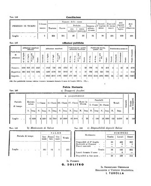 Padova rivista mensile dell'attivita municipale e cittadina