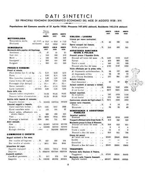 Padova rivista mensile dell'attivita municipale e cittadina