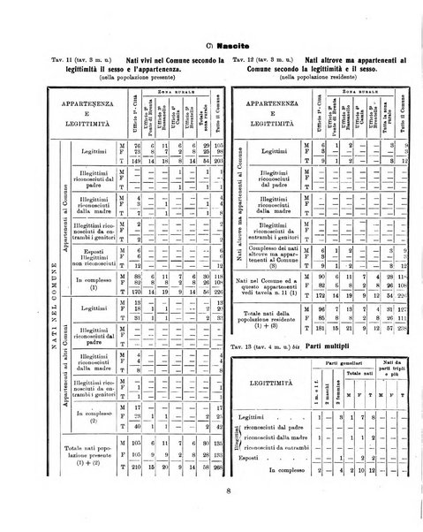 Padova rivista mensile dell'attivita municipale e cittadina