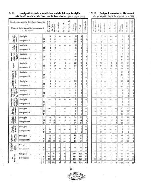 Padova rivista mensile dell'attivita municipale e cittadina