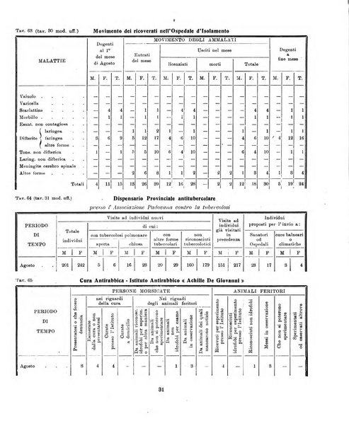 Padova rivista mensile dell'attivita municipale e cittadina