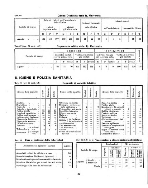 Padova rivista mensile dell'attivita municipale e cittadina