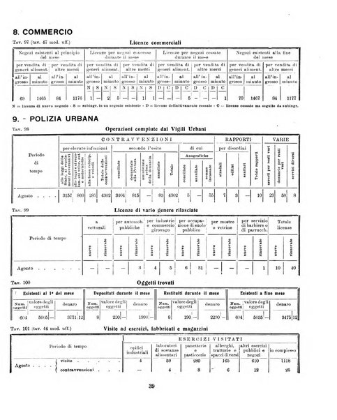 Padova rivista mensile dell'attivita municipale e cittadina