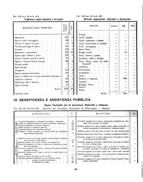 Padova rivista mensile dell'attivita municipale e cittadina