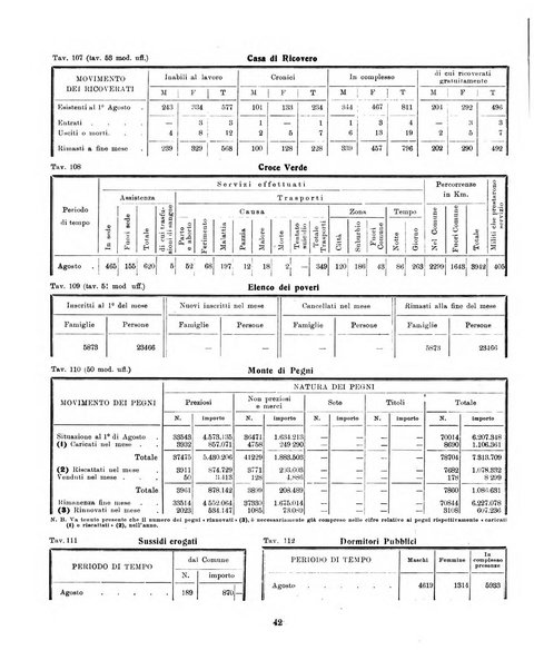 Padova rivista mensile dell'attivita municipale e cittadina