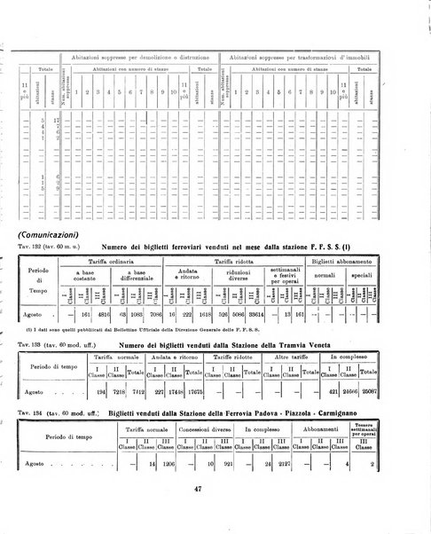 Padova rivista mensile dell'attivita municipale e cittadina