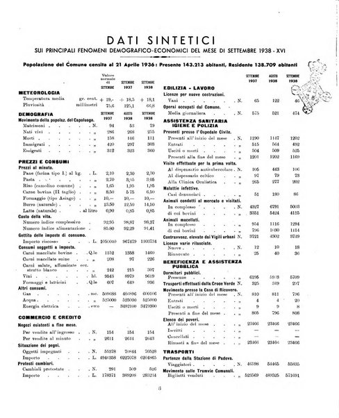 Padova rivista mensile dell'attivita municipale e cittadina