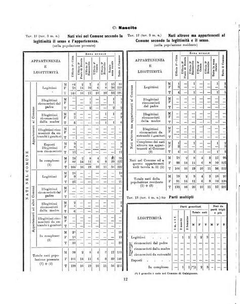 Padova rivista mensile dell'attivita municipale e cittadina