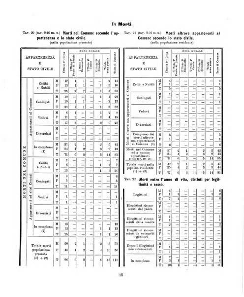 Padova rivista mensile dell'attivita municipale e cittadina