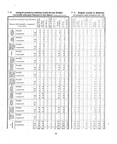 Padova rivista mensile dell'attivita municipale e cittadina