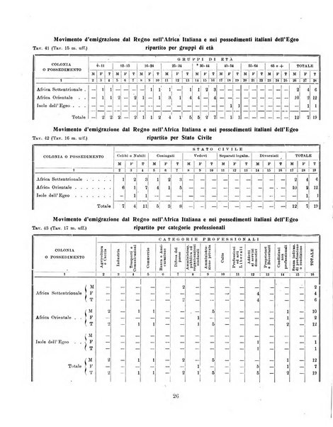 Padova rivista mensile dell'attivita municipale e cittadina