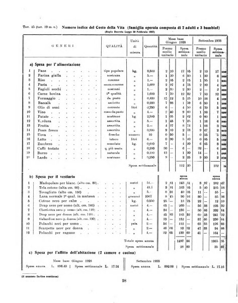 Padova rivista mensile dell'attivita municipale e cittadina