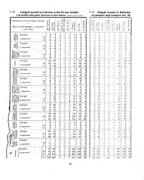 Padova rivista mensile dell'attivita municipale e cittadina