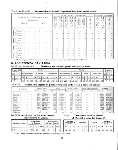 Padova rivista mensile dell'attivita municipale e cittadina