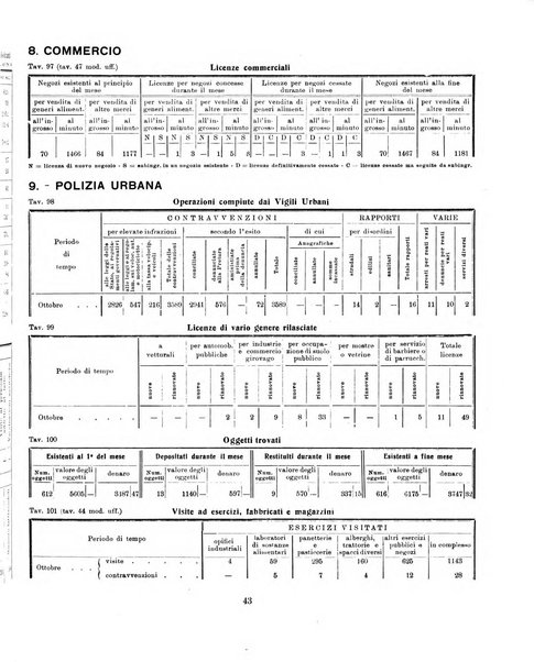 Padova rivista mensile dell'attivita municipale e cittadina